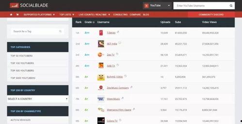 抖音网红吃瓜泄密